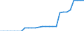 Standard international energy product classification (SIEC): Pure hydro power / Technical characteristics of plants: Net maximum electrical capacity / Unit of measure: Megawatt / Geopolitical entity (reporting): Kosovo*