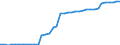 Standardisierte internationale Klassifikation der Energieprodukte (SIEC): Laufwasserkraft / Technische Eigenschaften der Anlagen: Maximale elektrische Nettokapazität / Maßeinheit: Megawatt / Geopolitische Meldeeinheit: Europäische Union - 27 Länder (ab 2020)