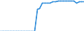 Standardisierte internationale Klassifikation der Energieprodukte (SIEC): Laufwasserkraft / Technische Eigenschaften der Anlagen: Maximale elektrische Nettokapazität / Maßeinheit: Megawatt / Geopolitische Meldeeinheit: Deutschland