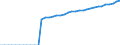 Standardisierte internationale Klassifikation der Energieprodukte (SIEC): Laufwasserkraft / Technische Eigenschaften der Anlagen: Maximale elektrische Nettokapazität / Maßeinheit: Megawatt / Geopolitische Meldeeinheit: Italien