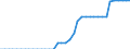 Standardisierte internationale Klassifikation der Energieprodukte (SIEC): Reines Biobenzin / Technische Eigenschaften der Anlagen: Produktionskapazität / Maßeinheit: Tausend Tonnen pro Jahr / Geopolitische Meldeeinheit: Frankreich