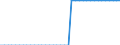 Standardisierte internationale Klassifikation der Energieprodukte (SIEC): Reines Biobenzin / Technische Eigenschaften der Anlagen: Produktionskapazität / Maßeinheit: Tausend Tonnen pro Jahr / Geopolitische Meldeeinheit: Italien