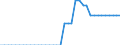 Standardisierte internationale Klassifikation der Energieprodukte (SIEC): Reines Biobenzin / Technische Eigenschaften der Anlagen: Produktionskapazität / Maßeinheit: Tausend Tonnen pro Jahr / Geopolitische Meldeeinheit: Lettland