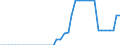 Standardisierte internationale Klassifikation der Energieprodukte (SIEC): Reines Biobenzin / Technische Eigenschaften der Anlagen: Produktionskapazität / Maßeinheit: Tausend Tonnen pro Jahr / Geopolitische Meldeeinheit: Litauen