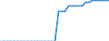 Standardisierte internationale Klassifikation der Energieprodukte (SIEC): Reines Biobenzin / Technische Eigenschaften der Anlagen: Produktionskapazität / Maßeinheit: Tausend Tonnen pro Jahr / Geopolitische Meldeeinheit: Österreich