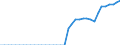 Standardisierte internationale Klassifikation der Energieprodukte (SIEC): Reines Biobenzin / Technische Eigenschaften der Anlagen: Produktionskapazität / Maßeinheit: Tausend Tonnen pro Jahr / Geopolitische Meldeeinheit: Polen