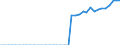 Standardisierte internationale Klassifikation der Energieprodukte (SIEC): Reines Biobenzin / Technische Eigenschaften der Anlagen: Produktionskapazität / Maßeinheit: Tausend Tonnen pro Jahr / Geopolitische Meldeeinheit: Slowakei