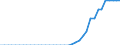 Standardisierte internationale Klassifikation der Energieprodukte (SIEC): Reines Biobenzin / Technische Eigenschaften der Anlagen: Produktionskapazität / Maßeinheit: Tausend Tonnen pro Jahr / Geopolitische Meldeeinheit: Finnland