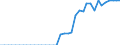 Standardisierte internationale Klassifikation der Energieprodukte (SIEC): Reines Biobenzin / Technische Eigenschaften der Anlagen: Produktionskapazität / Maßeinheit: Tausend Tonnen pro Jahr / Geopolitische Meldeeinheit: Schweden