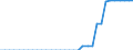 Standard international energy product classification (SIEC): Pure biogasoline / Technical characteristics of plants: Production capacity / Unit of measure: Thousand tonnes per year / Geopolitical entity (reporting): United Kingdom