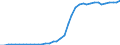 Standard international energy product classification (SIEC): Pure biodiesels / Technical characteristics of plants: Production capacity / Unit of measure: Thousand tonnes per year / Geopolitical entity (reporting): European Union - 27 countries (from 2020)