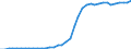 Standardisierte internationale Klassifikation der Energieprodukte (SIEC): Reines Biodiesels / Technische Eigenschaften der Anlagen: Produktionskapazität / Maßeinheit: Tausend Tonnen pro Jahr / Geopolitische Meldeeinheit: Europäische Union - 27 Länder (ab 2020)