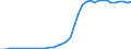 Standardisierte internationale Klassifikation der Energieprodukte (SIEC): Reines Biodiesels / Technische Eigenschaften der Anlagen: Produktionskapazität / Maßeinheit: Tausend Tonnen pro Jahr / Geopolitische Meldeeinheit: Euroraum - 20 Länder (ab 2023)