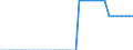 Standardisierte internationale Klassifikation der Energieprodukte (SIEC): Reines Biodiesels / Technische Eigenschaften der Anlagen: Produktionskapazität / Maßeinheit: Tausend Tonnen pro Jahr / Geopolitische Meldeeinheit: Belgien