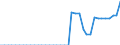 Standardisierte internationale Klassifikation der Energieprodukte (SIEC): Reines Biodiesels / Technische Eigenschaften der Anlagen: Produktionskapazität / Maßeinheit: Tausend Tonnen pro Jahr / Geopolitische Meldeeinheit: Bulgarien