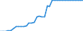 Standardisierte internationale Klassifikation der Energieprodukte (SIEC): Reines Biodiesels / Technische Eigenschaften der Anlagen: Produktionskapazität / Maßeinheit: Tausend Tonnen pro Jahr / Geopolitische Meldeeinheit: Tschechien