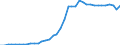 Standardisierte internationale Klassifikation der Energieprodukte (SIEC): Reines Biodiesels / Technische Eigenschaften der Anlagen: Produktionskapazität / Maßeinheit: Tausend Tonnen pro Jahr / Geopolitische Meldeeinheit: Deutschland