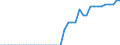 Standardisierte internationale Klassifikation der Energieprodukte (SIEC): Reines Biodiesels / Technische Eigenschaften der Anlagen: Produktionskapazität / Maßeinheit: Tausend Tonnen pro Jahr / Geopolitische Meldeeinheit: Griechenland