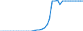 Standardisierte internationale Klassifikation der Energieprodukte (SIEC): Reines Biodiesels / Technische Eigenschaften der Anlagen: Produktionskapazität / Maßeinheit: Tausend Tonnen pro Jahr / Geopolitische Meldeeinheit: Spanien