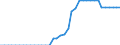 Standardisierte internationale Klassifikation der Energieprodukte (SIEC): Reines Biodiesels / Technische Eigenschaften der Anlagen: Produktionskapazität / Maßeinheit: Tausend Tonnen pro Jahr / Geopolitische Meldeeinheit: Frankreich