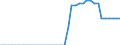 Standardisierte internationale Klassifikation der Energieprodukte (SIEC): Reines Biodiesels / Technische Eigenschaften der Anlagen: Produktionskapazität / Maßeinheit: Tausend Tonnen pro Jahr / Geopolitische Meldeeinheit: Kroatien