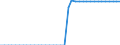 Standardisierte internationale Klassifikation der Energieprodukte (SIEC): Reines Biodiesels / Technische Eigenschaften der Anlagen: Produktionskapazität / Maßeinheit: Tausend Tonnen pro Jahr / Geopolitische Meldeeinheit: Italien