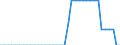 Standardisierte internationale Klassifikation der Energieprodukte (SIEC): Reines Biodiesels / Technische Eigenschaften der Anlagen: Produktionskapazität / Maßeinheit: Tausend Tonnen pro Jahr / Geopolitische Meldeeinheit: Zypern