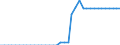 Standardisierte internationale Klassifikation der Energieprodukte (SIEC): Reines Biodiesels / Technische Eigenschaften der Anlagen: Produktionskapazität / Maßeinheit: Tausend Tonnen pro Jahr / Geopolitische Meldeeinheit: Lettland