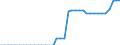 Standardisierte internationale Klassifikation der Energieprodukte (SIEC): Reines Biodiesels / Technische Eigenschaften der Anlagen: Produktionskapazität / Maßeinheit: Tausend Tonnen pro Jahr / Geopolitische Meldeeinheit: Litauen