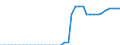 Standardisierte internationale Klassifikation der Energieprodukte (SIEC): Reines Biodiesels / Technische Eigenschaften der Anlagen: Produktionskapazität / Maßeinheit: Tausend Tonnen pro Jahr / Geopolitische Meldeeinheit: Ungarn