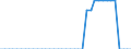 Standardisierte internationale Klassifikation der Energieprodukte (SIEC): Reines Biodiesels / Technische Eigenschaften der Anlagen: Produktionskapazität / Maßeinheit: Tausend Tonnen pro Jahr / Geopolitische Meldeeinheit: Malta