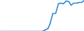 Standardisierte internationale Klassifikation der Energieprodukte (SIEC): Reines Biodiesels / Technische Eigenschaften der Anlagen: Produktionskapazität / Maßeinheit: Tausend Tonnen pro Jahr / Geopolitische Meldeeinheit: Niederlande