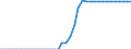 Standardisierte internationale Klassifikation der Energieprodukte (SIEC): Reines Biodiesels / Technische Eigenschaften der Anlagen: Produktionskapazität / Maßeinheit: Tausend Tonnen pro Jahr / Geopolitische Meldeeinheit: Österreich