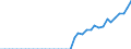 Standardisierte internationale Klassifikation der Energieprodukte (SIEC): Reines Biodiesels / Technische Eigenschaften der Anlagen: Produktionskapazität / Maßeinheit: Tausend Tonnen pro Jahr / Geopolitische Meldeeinheit: Polen