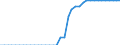 Standardisierte internationale Klassifikation der Energieprodukte (SIEC): Reines Biodiesels / Technische Eigenschaften der Anlagen: Produktionskapazität / Maßeinheit: Tausend Tonnen pro Jahr / Geopolitische Meldeeinheit: Portugal