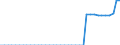 Standardisierte internationale Klassifikation der Energieprodukte (SIEC): Reines Biodiesels / Technische Eigenschaften der Anlagen: Produktionskapazität / Maßeinheit: Tausend Tonnen pro Jahr / Geopolitische Meldeeinheit: Rumänien