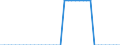 Standardisierte internationale Klassifikation der Energieprodukte (SIEC): Reines Biodiesels / Technische Eigenschaften der Anlagen: Produktionskapazität / Maßeinheit: Tausend Tonnen pro Jahr / Geopolitische Meldeeinheit: Slowenien