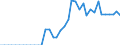 Standardisierte internationale Klassifikation der Energieprodukte (SIEC): Reines Biodiesels / Technische Eigenschaften der Anlagen: Produktionskapazität / Maßeinheit: Tausend Tonnen pro Jahr / Geopolitische Meldeeinheit: Slowakei