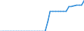 Standardisierte internationale Klassifikation der Energieprodukte (SIEC): Reines Biodiesels / Technische Eigenschaften der Anlagen: Produktionskapazität / Maßeinheit: Tausend Tonnen pro Jahr / Geopolitische Meldeeinheit: Finnland