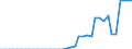 Standardisierte internationale Klassifikation der Energieprodukte (SIEC): Reines Biodiesels / Technische Eigenschaften der Anlagen: Produktionskapazität / Maßeinheit: Tausend Tonnen pro Jahr / Geopolitische Meldeeinheit: Schweden