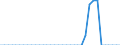 Standardisierte internationale Klassifikation der Energieprodukte (SIEC): Reines Biodiesels / Technische Eigenschaften der Anlagen: Produktionskapazität / Maßeinheit: Tausend Tonnen pro Jahr / Geopolitische Meldeeinheit: Island