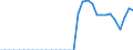 Standardisierte internationale Klassifikation der Energieprodukte (SIEC): Reines Biodiesels / Technische Eigenschaften der Anlagen: Produktionskapazität / Maßeinheit: Tausend Tonnen pro Jahr / Geopolitische Meldeeinheit: United Kingdom