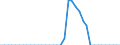 Standardisierte internationale Klassifikation der Energieprodukte (SIEC): Reines Biodiesels / Technische Eigenschaften der Anlagen: Produktionskapazität / Maßeinheit: Tausend Tonnen pro Jahr / Geopolitische Meldeeinheit: Türkei