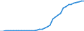 Technische Eigenschaften der Anlagen: Solarkollektorenfläche / Maßeinheit: Tausend Quadratmeter / Geopolitische Meldeeinheit: Belgien