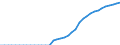 Technische Eigenschaften der Anlagen: Solarkollektorenfläche / Maßeinheit: Tausend Quadratmeter / Geopolitische Meldeeinheit: Tschechien