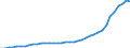 Technische Eigenschaften der Anlagen: Solarkollektorenfläche / Maßeinheit: Tausend Quadratmeter / Geopolitische Meldeeinheit: Dänemark