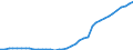 Technische Eigenschaften der Anlagen: Solarkollektorenfläche / Maßeinheit: Tausend Quadratmeter / Geopolitische Meldeeinheit: Frankreich