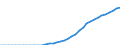 Technische Eigenschaften der Anlagen: Solarkollektorenfläche / Maßeinheit: Tausend Quadratmeter / Geopolitische Meldeeinheit: Luxemburg