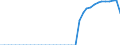 Technische Eigenschaften der Anlagen: Solarkollektorenfläche / Maßeinheit: Tausend Quadratmeter / Geopolitische Meldeeinheit: Malta