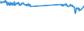 Tausend Tonnen / Rohöl und Mineralölerzeugnisse / Nachfrage / Euroraum (EA11-1999, EA12-2001, EA13-2007, EA15-2008, EA16-2009, EA17-2011, EA18-2014, EA19-2015)